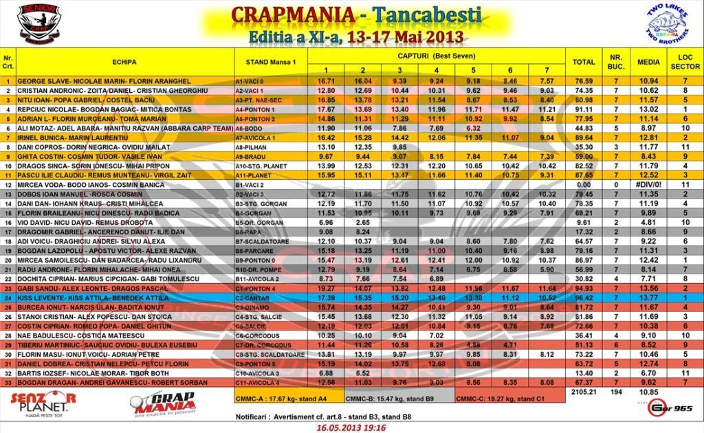 clasament  - s-a schimbat liderul 